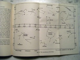 Equatorial Charts