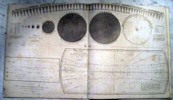 Relative Magnitudes and Distances.