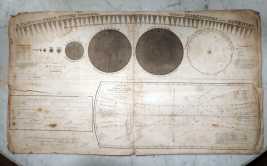 Diagrams Showing the Relative Sizes of the Planets and their Orbits