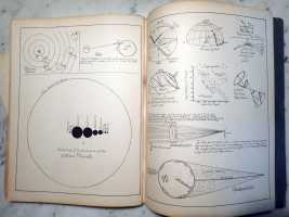 Celestial Sphere Diagrams