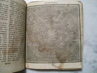 Solar System diagram.