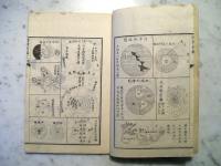 Figures showing seasons, Solar System, geography, etc...