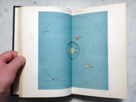 Orbits of the Planets