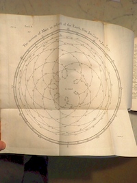 Motion of Mars