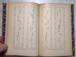 Path of Mars for 1925 Through 1929
