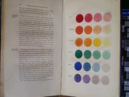 Smyth's Color Diagram for Star Colors