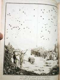 Frontispiece Showing Two Farmers Looking at the Night Sky. Notice the Plum Bob and Line Defining Their Meridian
