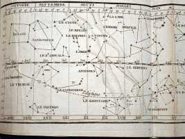 Equatorial Star Chart with Constellations
