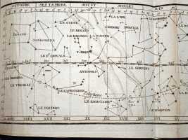 Equatorial Star Chart with Constellations