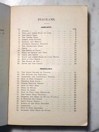 List of Diagrams