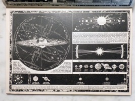 The Celestial Sphere