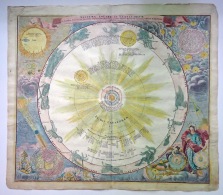 Systema Solare Et Planetarium by Johann Gabriel Doppelmayr - 1742