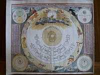 Tycho Brahe's Model of the Solar System