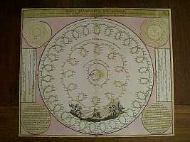 Tycho Brahe's Model of the Solar System
