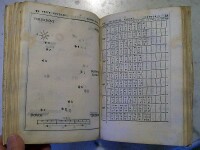 Chart 48.