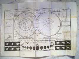 Solar System Chart