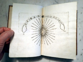 Compass Directions in English