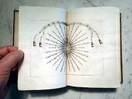 Compass Directions in Dutch