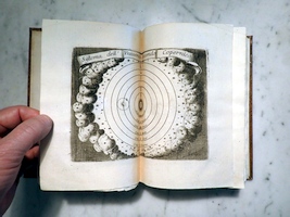 Copernican Model