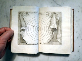 Copernican Model