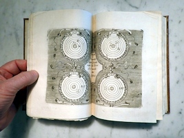 Copernican Model