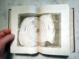 Copernican Model