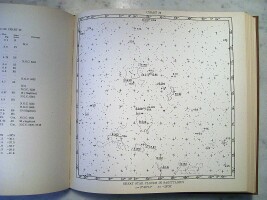 Sagittarius Region Chart
