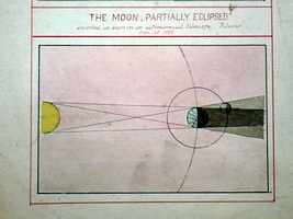 Chapter on Lunar Eclipses
