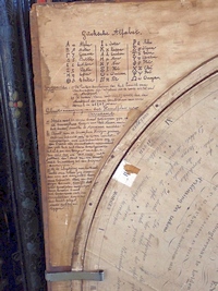 Upper Left Corner